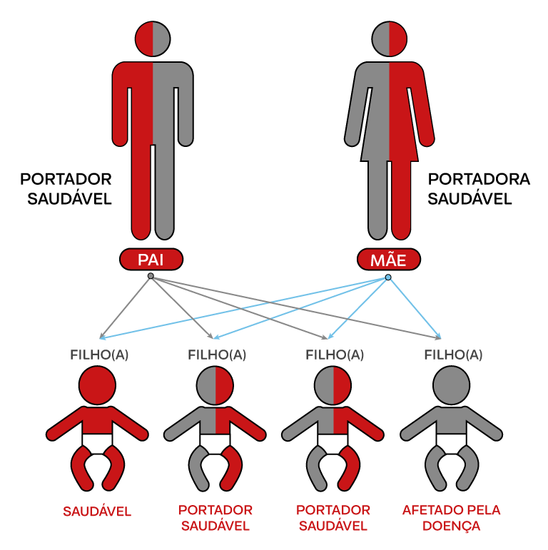 Previda™ Dx Progenesis 0709